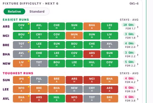The Fixture Ticker — Difficulty, Relative — real product screen