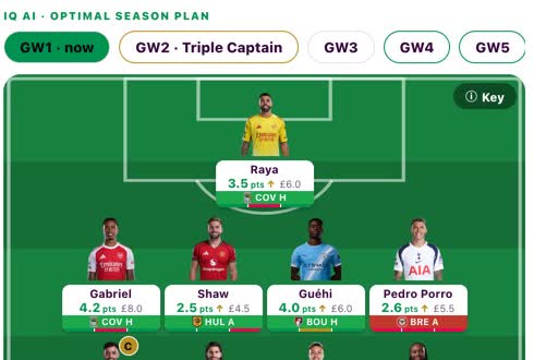 Your Personalised Season Strategy — real product screen
